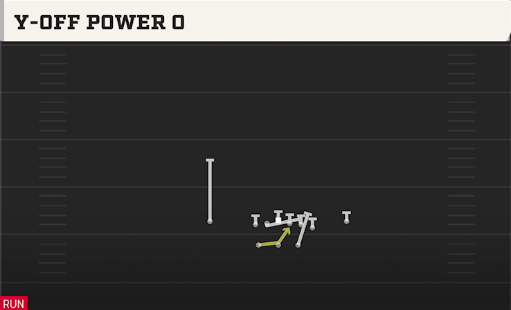 Y-OFF POWER O play diagram College Football 27