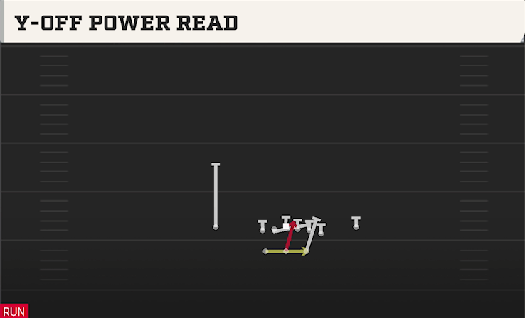 Y-OFF POWER READ play diagram College Football 27