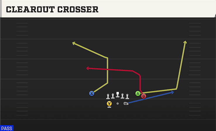 CLEAROUT CROSSER play diagram College Football 27