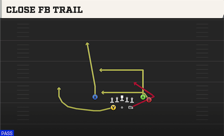 CLOSE FB TRAIL play diagram College Football 27
