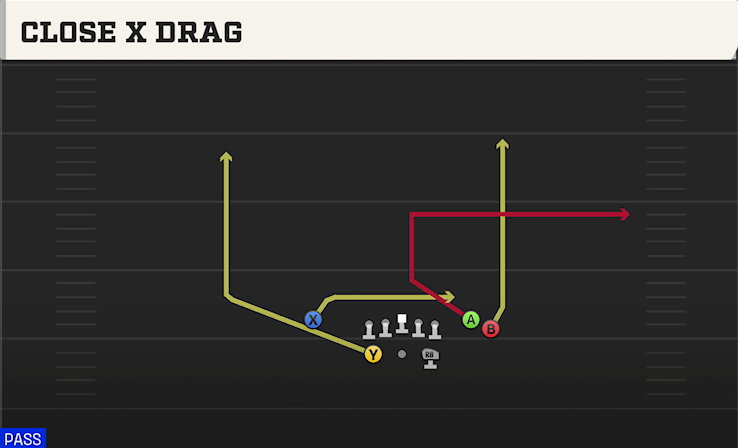 CLOSE X DRAG play diagram College Football 27