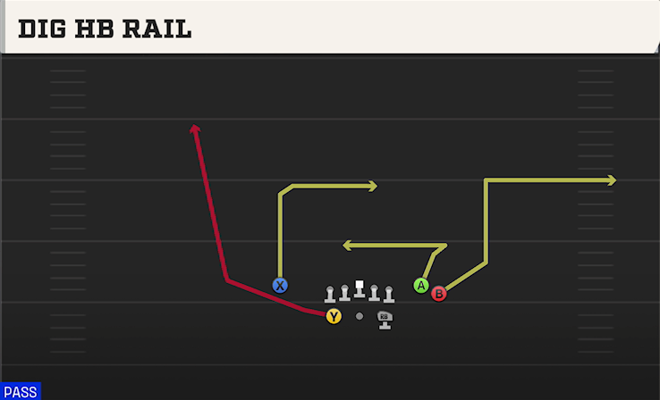 DIG HB RAIL play diagram College Football 27