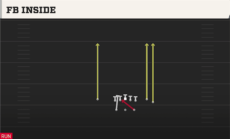 FB INSIDE play diagram College Football 27