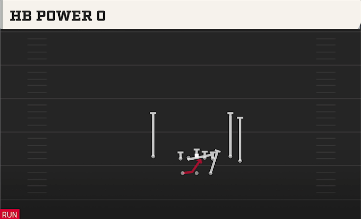 HB POWER O play diagram College Football 27