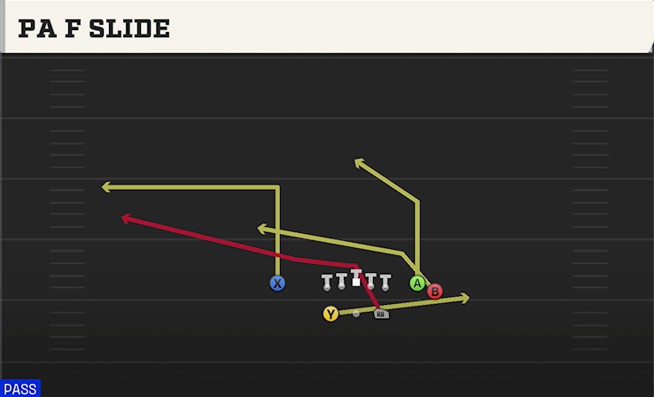 PA F SLIDE play diagram College Football 27