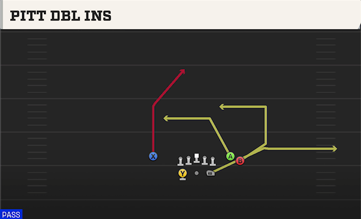 PITT DBL INS play diagram College Football 27