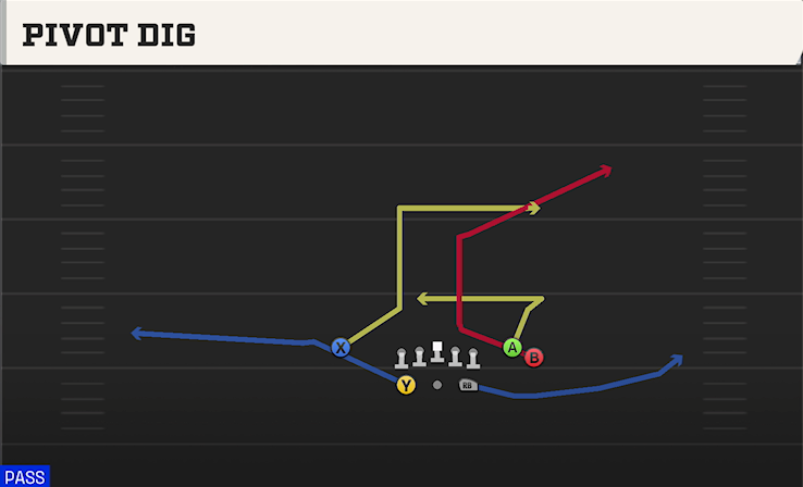 PIVOT DIG play diagram College Football 27