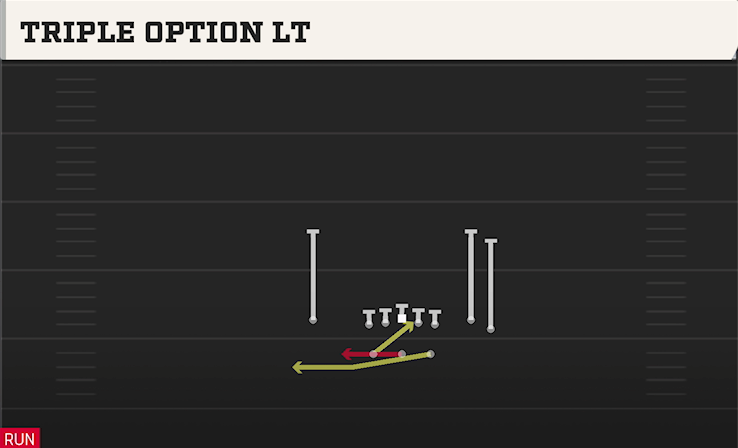 TRIPLE OPTION LT play diagram College Football 27
