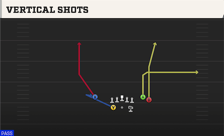 VERTICAL SHOTS play diagram College Football 27