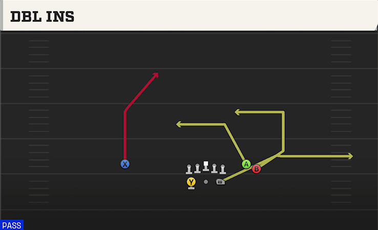 DBL INS play diagram College Football 27