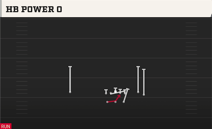 HB POWER O play diagram College Football 27