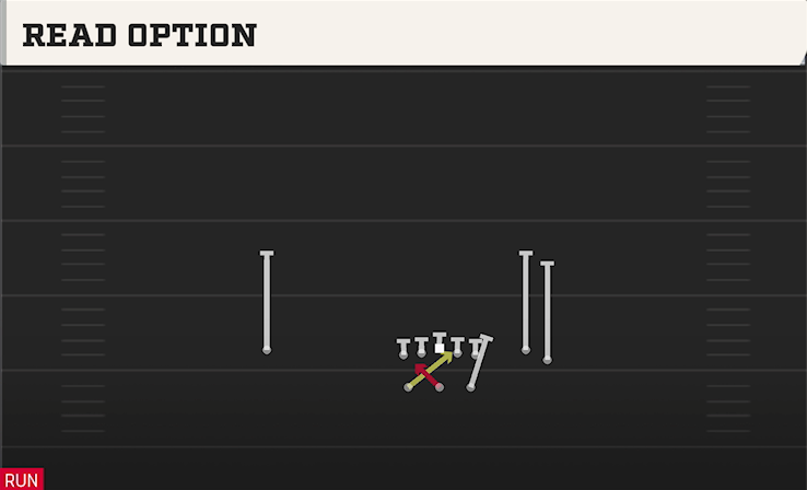 READ OPTION play diagram College Football 27