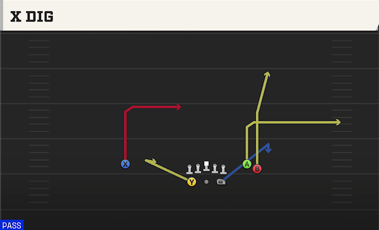 X DIG play diagram College Football 27