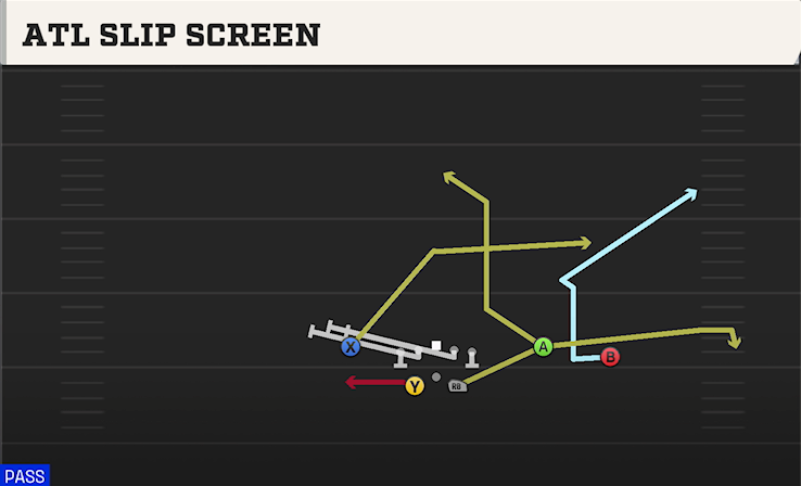 ATL SLIP SCREEN play diagram College Football 27