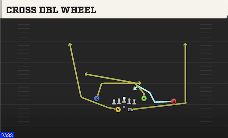 CROSS DBL WHEEL play diagram College Football 27