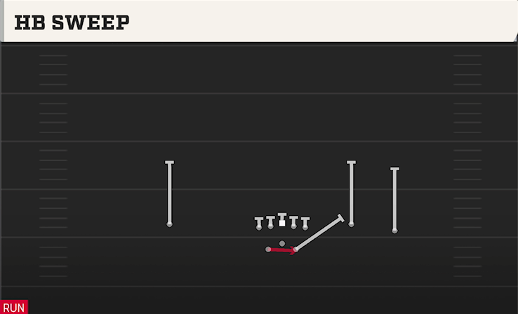 HB SWEEP play diagram College Football 27