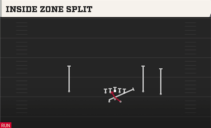 INSIDE ZONE SPLIT play diagram College Football 27