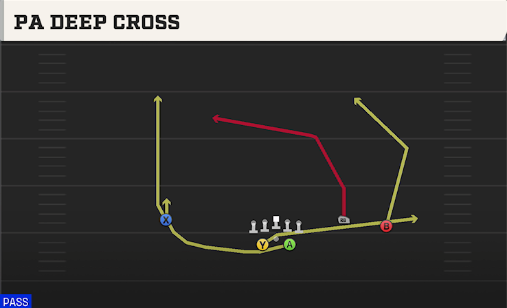 PA DEEP CROSS play diagram College Football 27