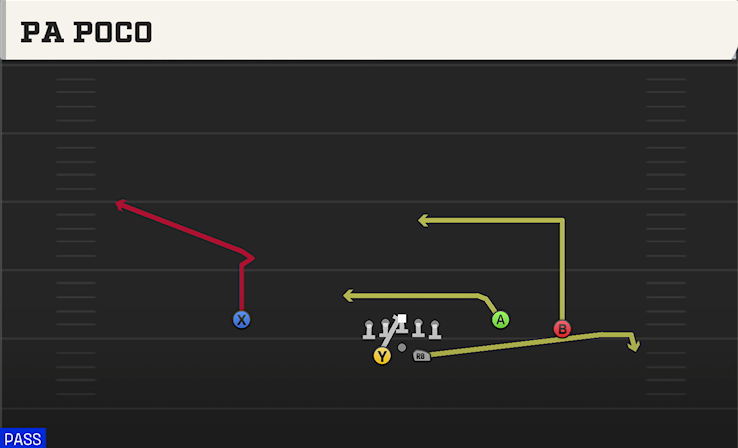 PA POCO play diagram College Football 27