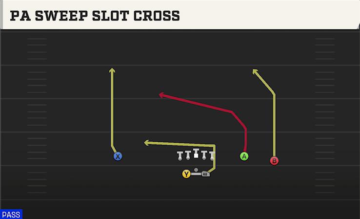 PA SWEEP SLOT CROSS play diagram College Football 27
