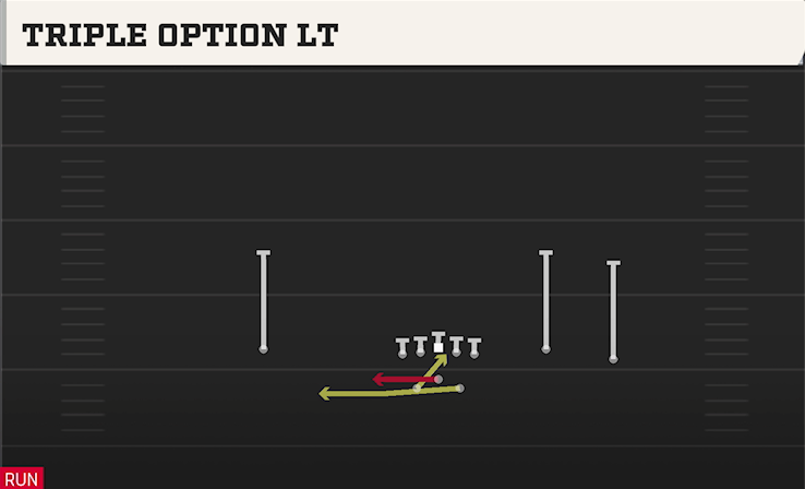 TRIPLE OPTION LT play diagram College Football 27