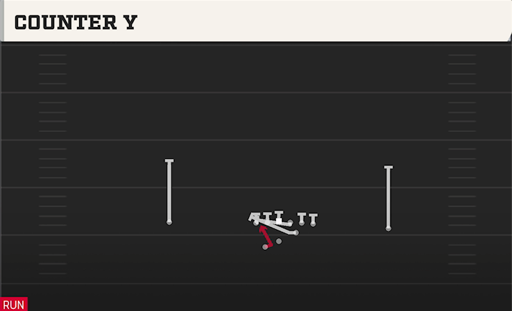 COUNTER Y play diagram College Football 27