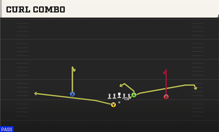 CURL COMBO play diagram College Football 27
