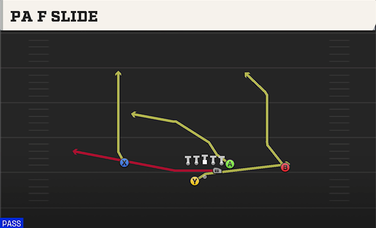 PA F SLIDE play diagram College Football 27