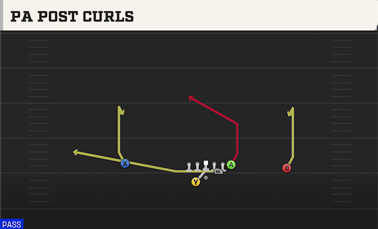 PA POST CURLS play diagram College Football 27