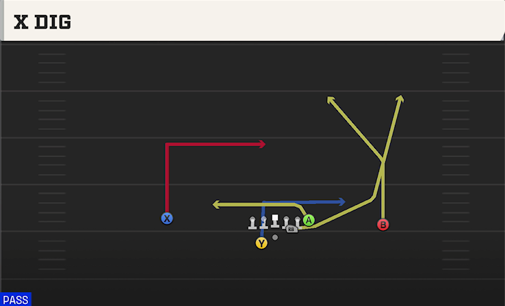 X DIG play diagram College Football 27