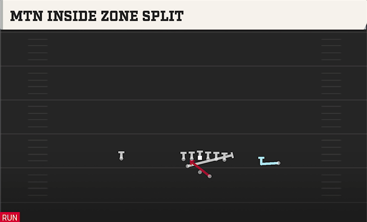 MTN INSIDE ZONE SPLIT play diagram College Football 27