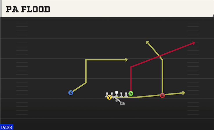 PA FLOOD play diagram College Football 27