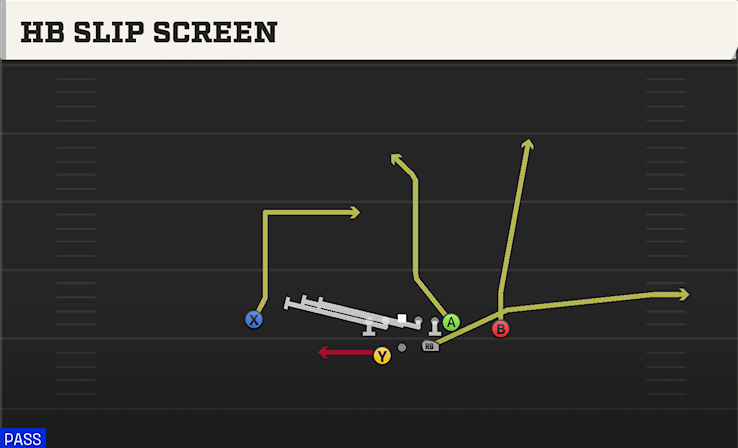 HB SLIP SCREEN play diagram College Football 27