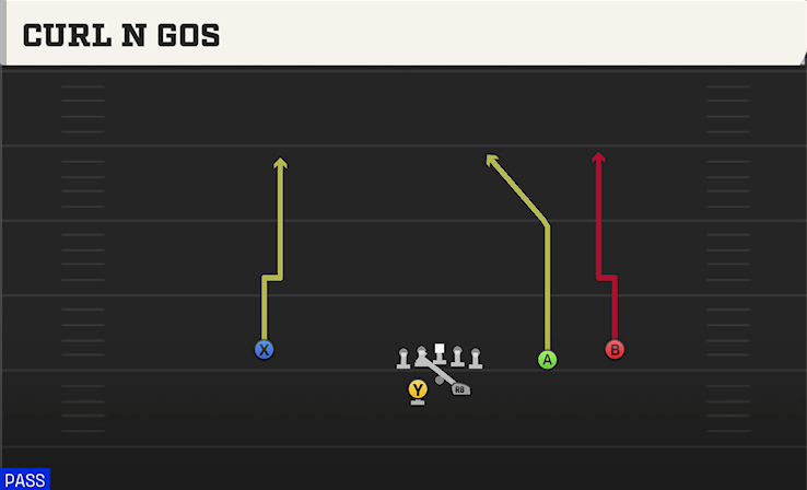 CURL N GOS play diagram College Football 27