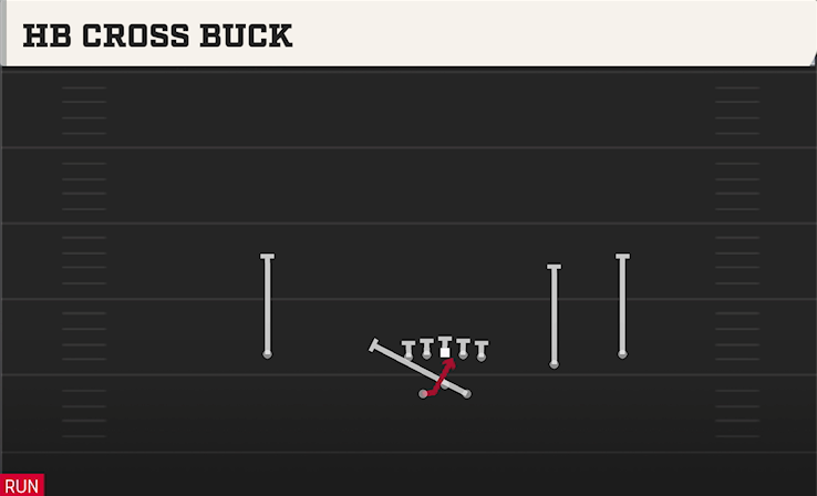 HB CROSS BUCK play diagram College Football 27