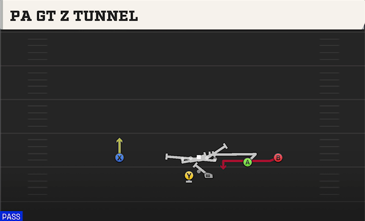 PA GT Z TUNNEL play diagram College Football 27