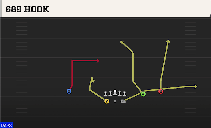 689 HOOK play diagram College Football 27