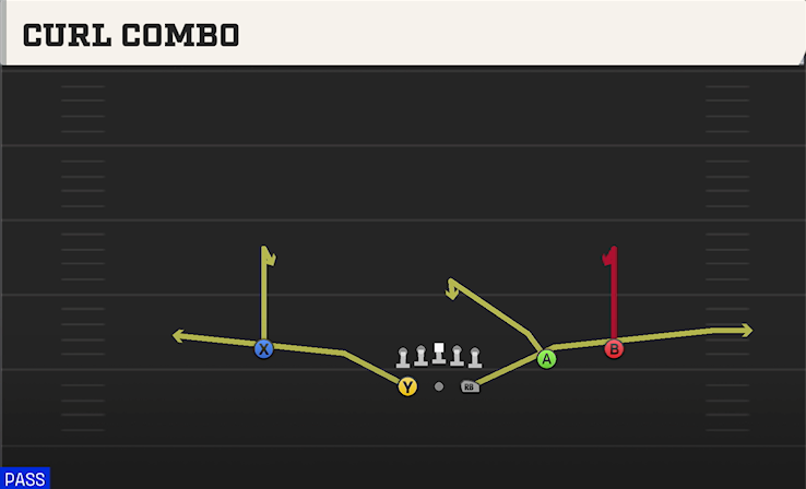CURL COMBO play diagram College Football 27