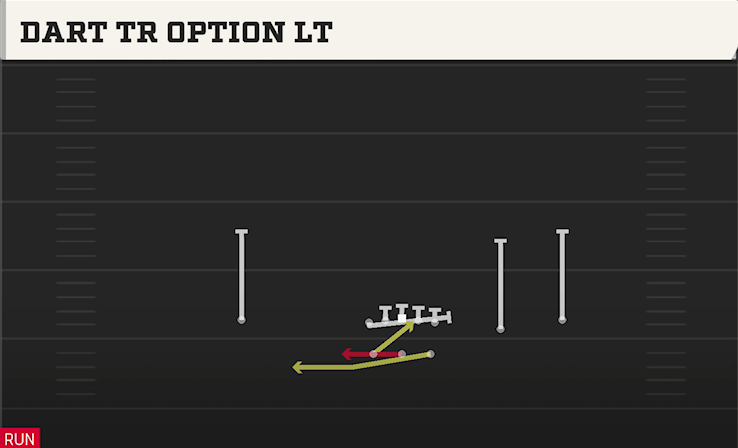 DART TR OPTION LT play diagram College Football 27