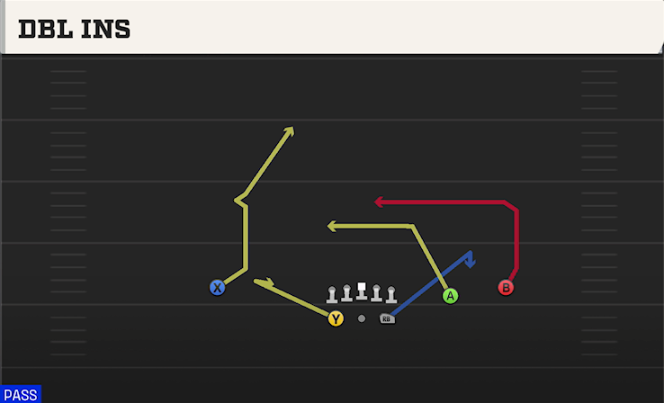 DBL INS play diagram College Football 27