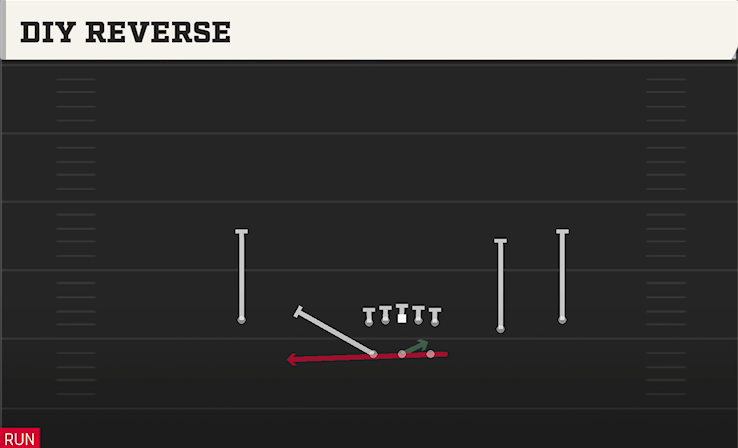 DIY REVERSE play diagram College Football 27