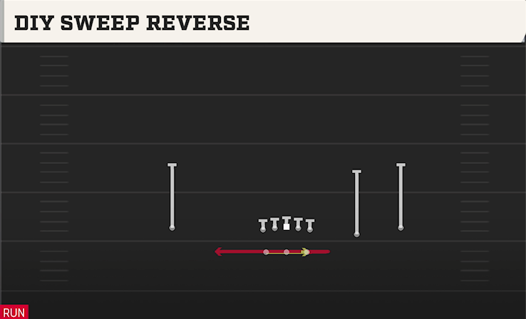DIY SWEEP REVERSE play diagram College Football 27