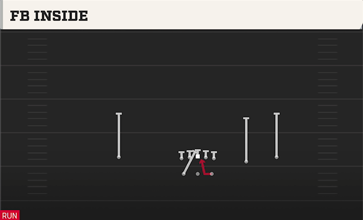 FB INSIDE play diagram College Football 27