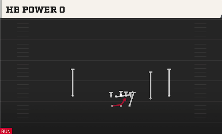 HB POWER O play diagram College Football 27