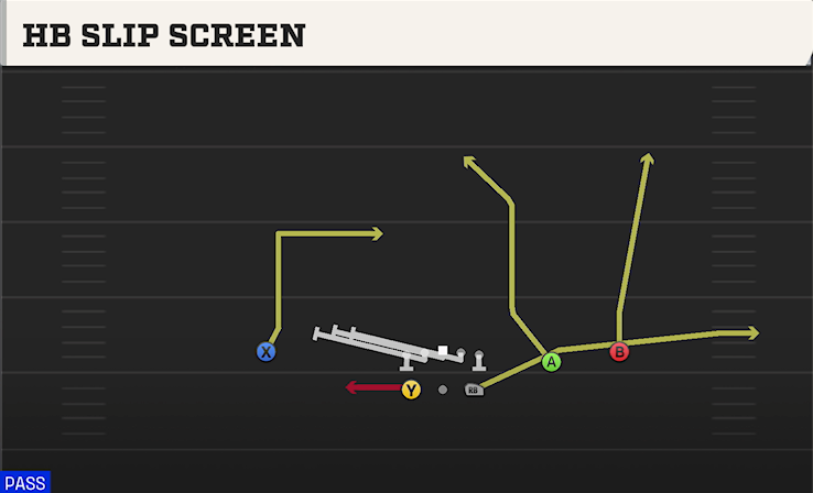 HB SLIP SCREEN play diagram College Football 27