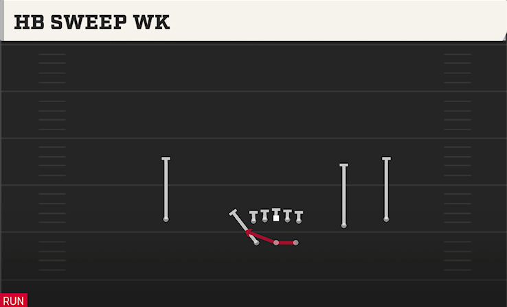 HB SWEEP WK play diagram College Football 27