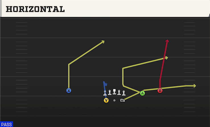 HORIZONTAL play diagram College Football 27
