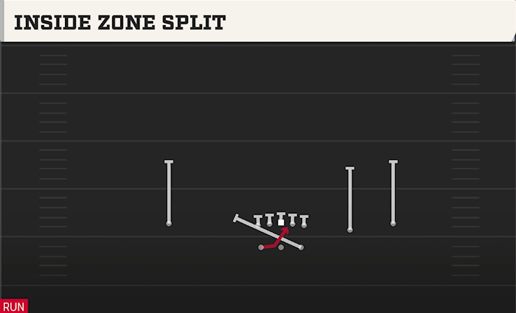 INSIDE ZONE SPLIT play diagram College Football 27