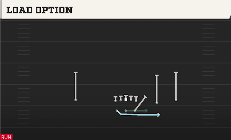 LOAD OPTION play diagram College Football 27