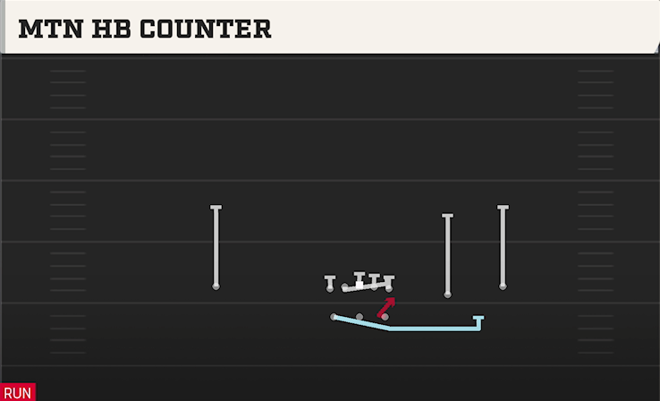 MTN HB COUNTER play diagram College Football 27
